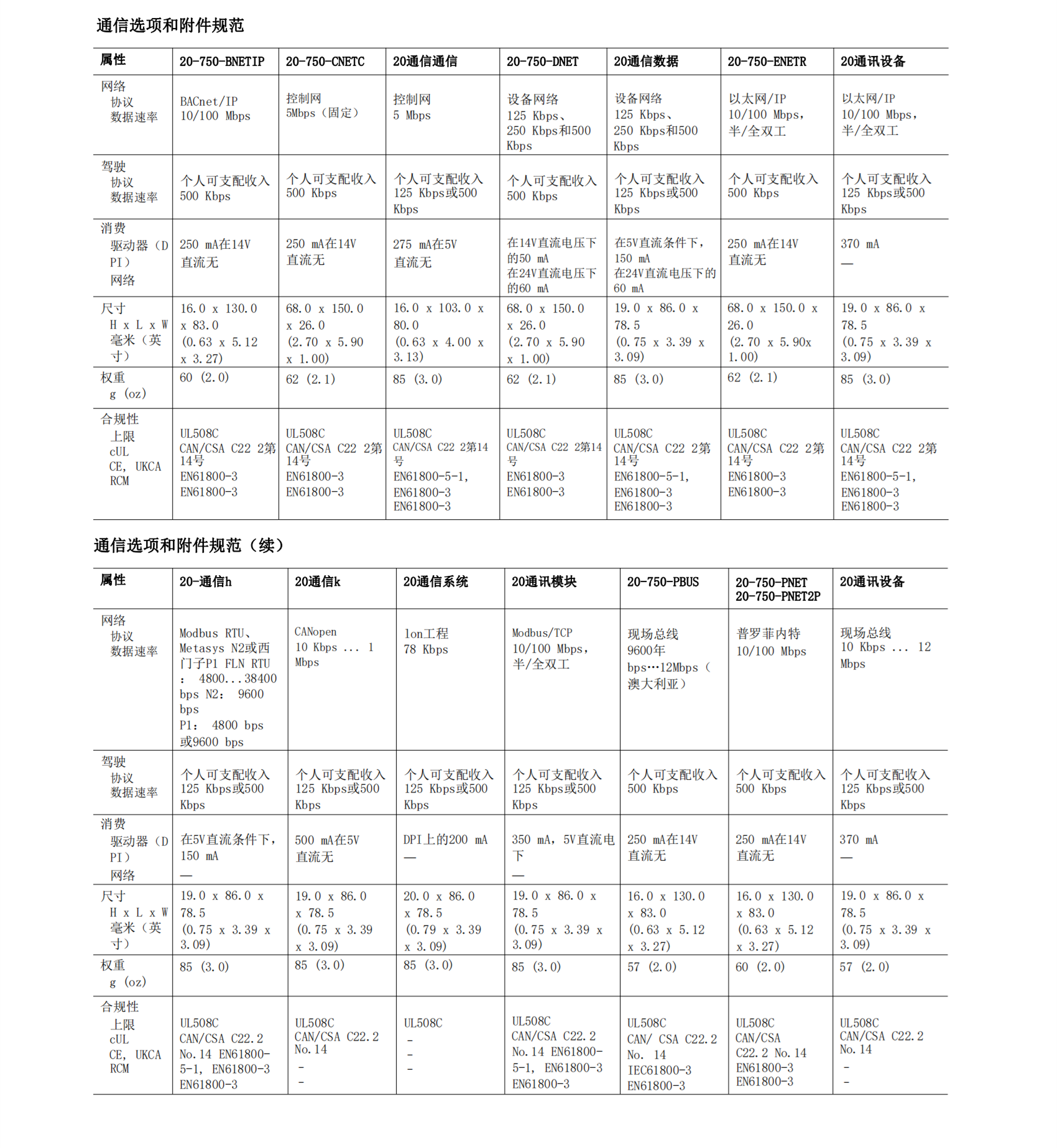 AB罗克韦尔数字量输出模块1756-OB32