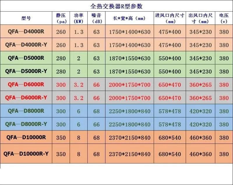 北京绿岛风吊装式全热交换器QFA-D4000R-Y/QFA-D5000R-Y/D6000R-Y