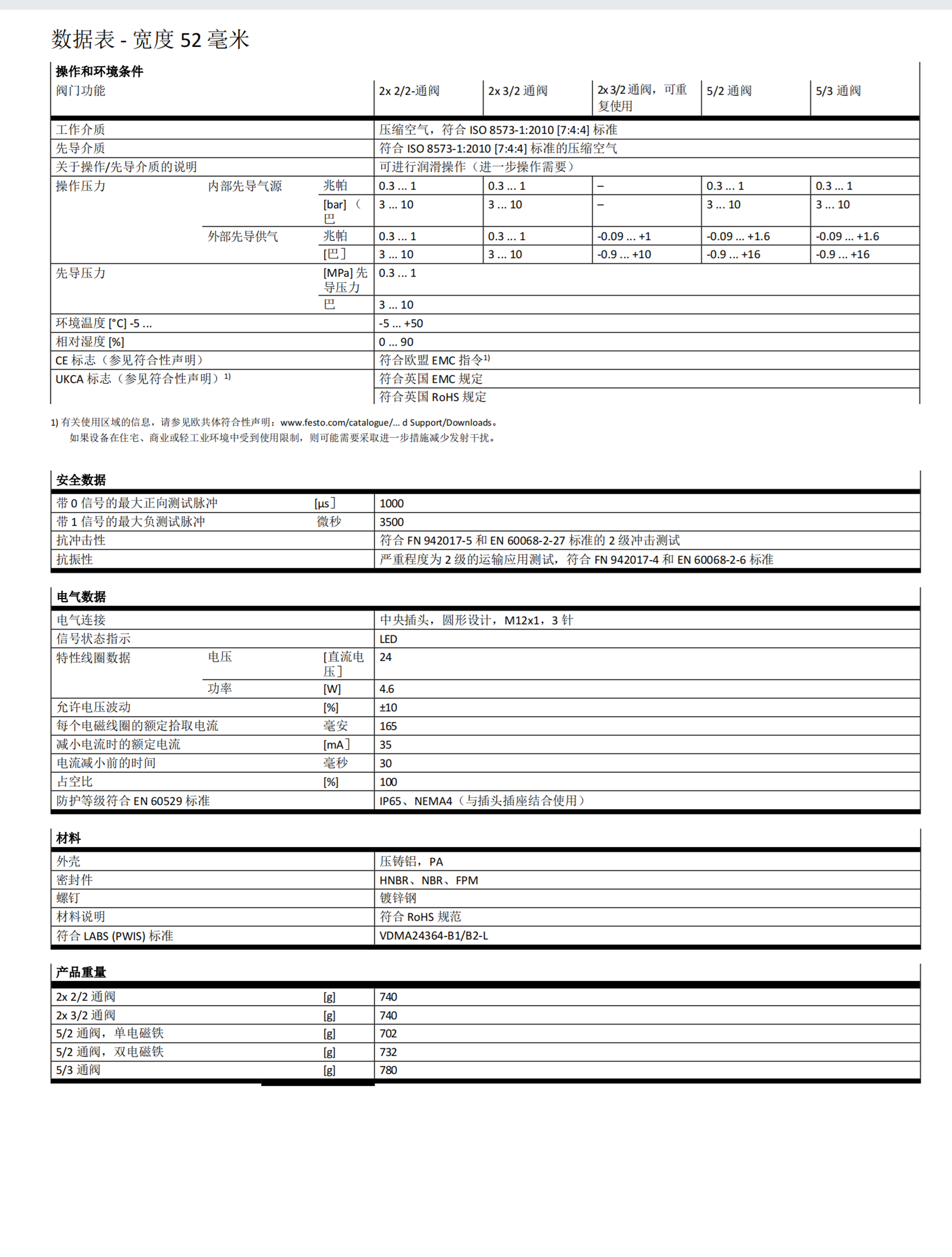 德国FESTO中位电磁阀VMPA2-M1H-B-PI