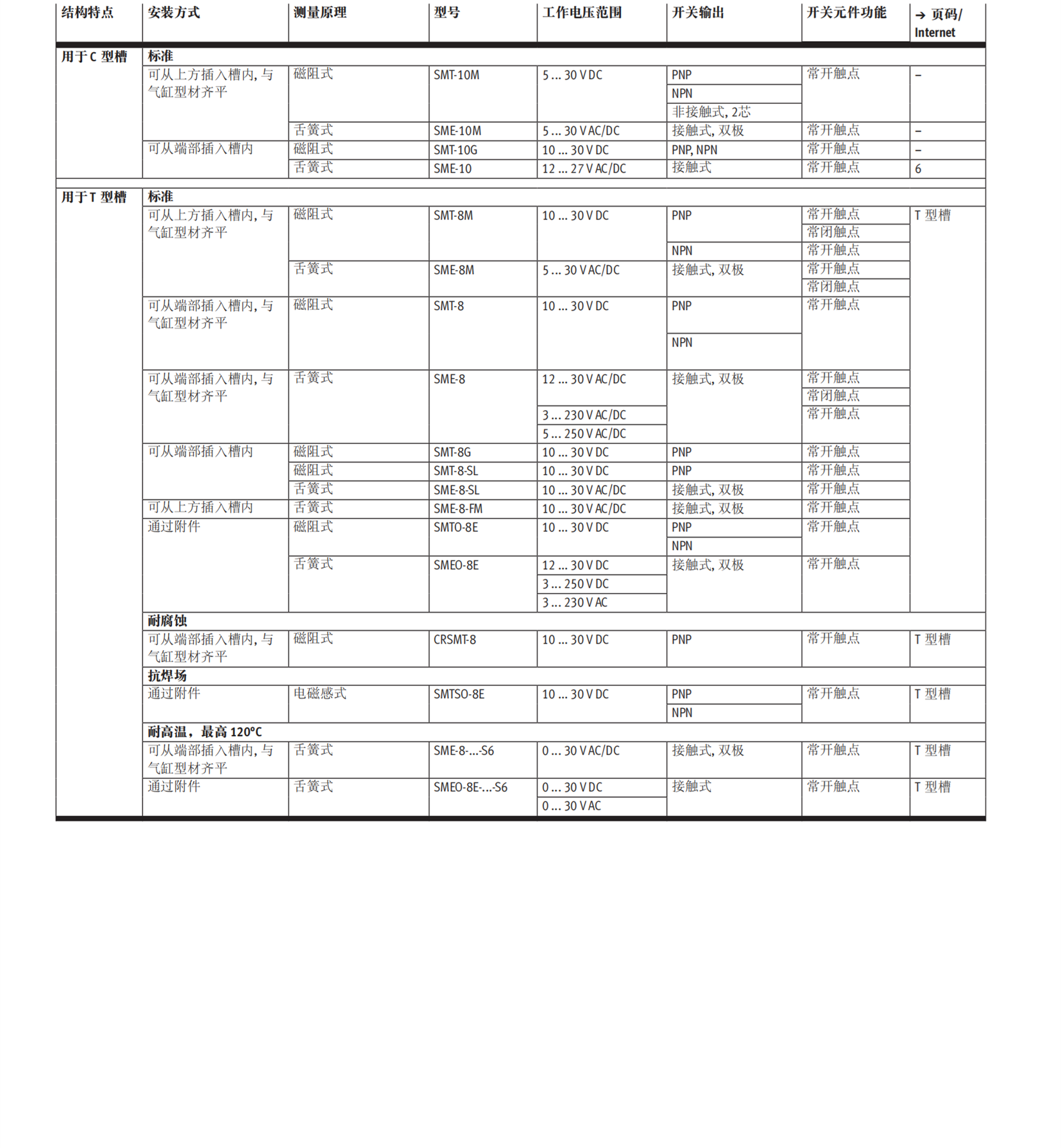 德国FESTO直行程驱动气缸ADVUL-25-25-P-A