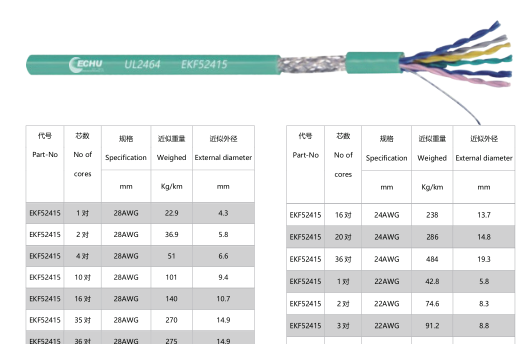 UL2464(SP)双绞屏蔽线
