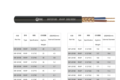 RVVP 屏蔽软电线