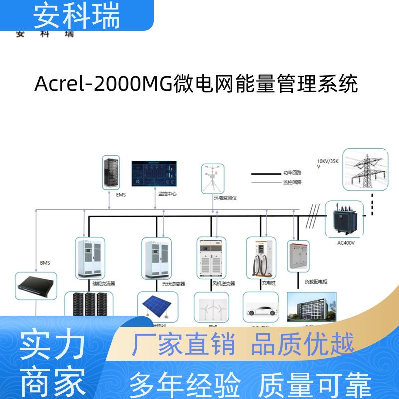 安科瑞 助力节能降碳目标实现? 储能ems管理系统 Acrel-2000MG