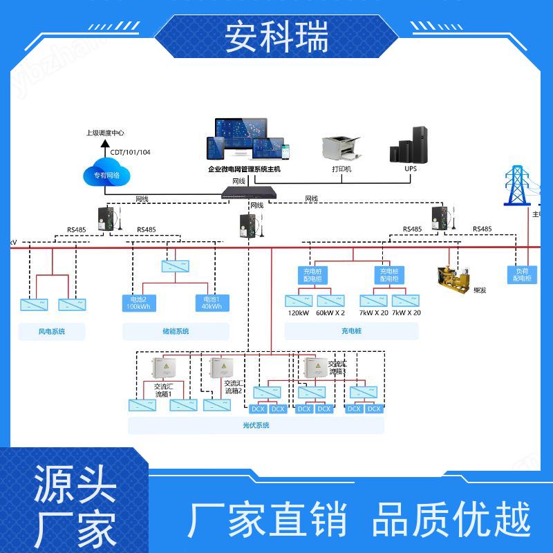 安科瑞 助力节能降碳目标实现? 能量管理系统 Acrel-2000MG