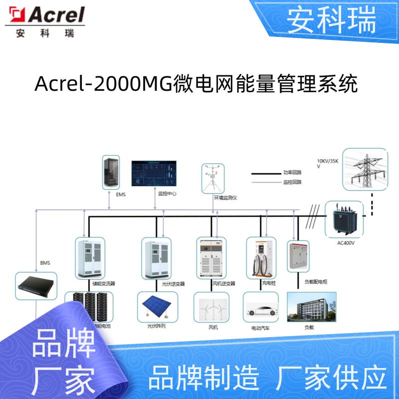 安科瑞 Acrel-2000MG 全景监控与可视化分析 储能柜ems能量管理系统