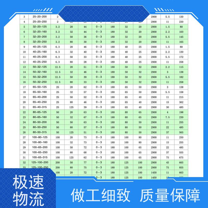 泾县衬氟泵 衬氟磁力泵 无泄漏  典型客户典型工况多
