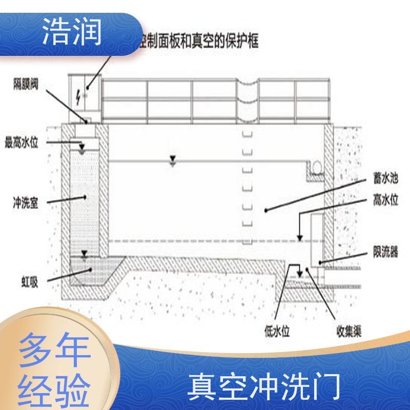 浩润 调蓄池真空冲洗 结构稳固 抗压好 诚信经营