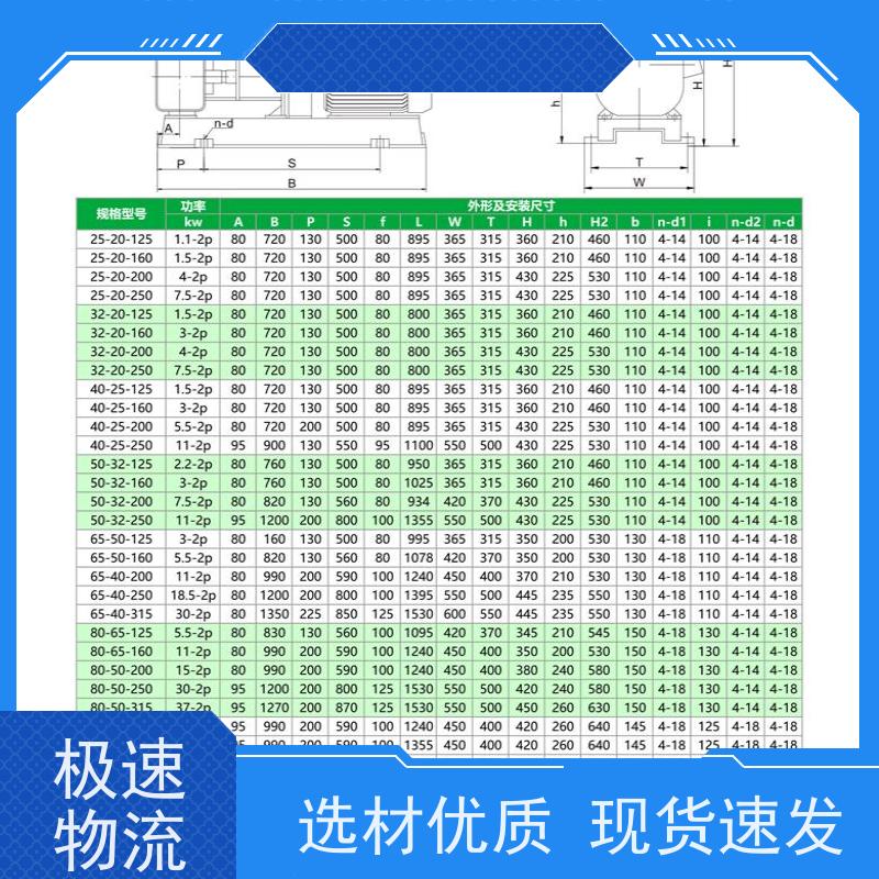 卧龙泵阀 无泄漏  不锈钢磁力泵 先进流体模型效率高
