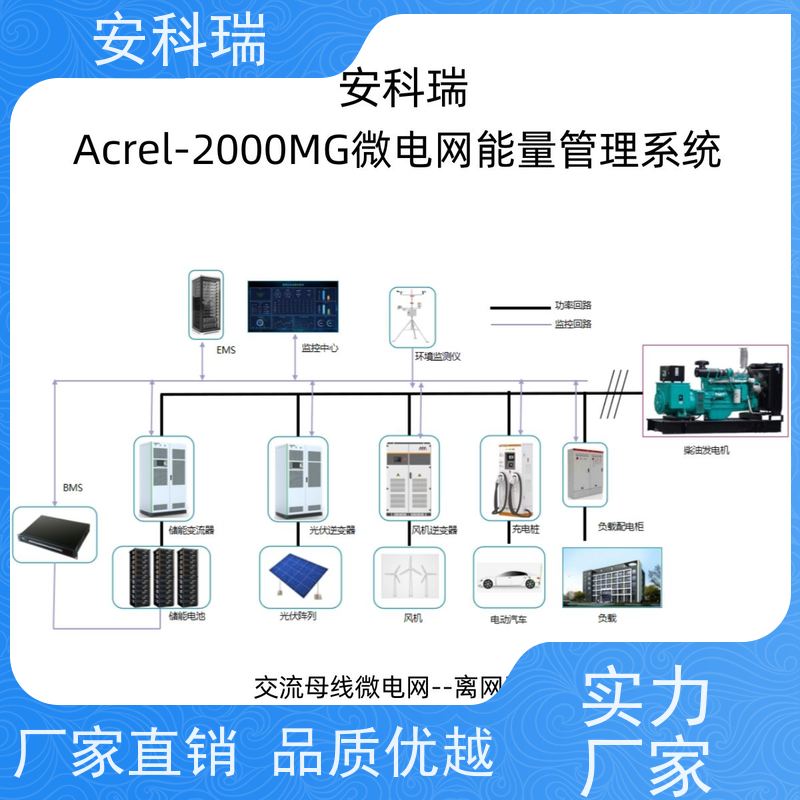 安科瑞 削峰填谷、平滑负荷 光储充一体化监控系统 Acrel-2000MG