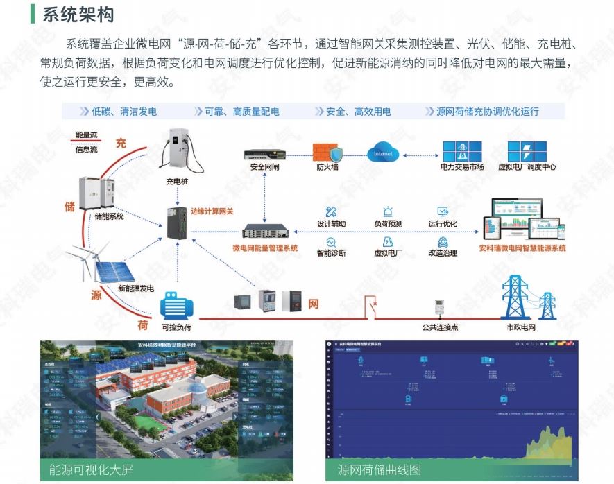 安科瑞 储能系统协调控制器 源网荷储一体化多能互补 AcrelEMS 3.0