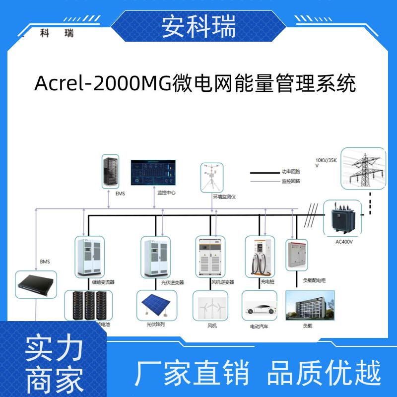 安科瑞 Acrel-2000MG 削峰填谷、平滑负荷 柔性防逆流