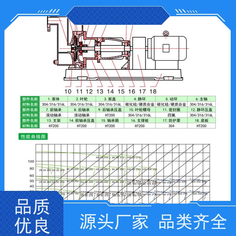 泾县衬氟泵 耐酸耐碱 专利集装双端面机械密封 衬氟自吸泵