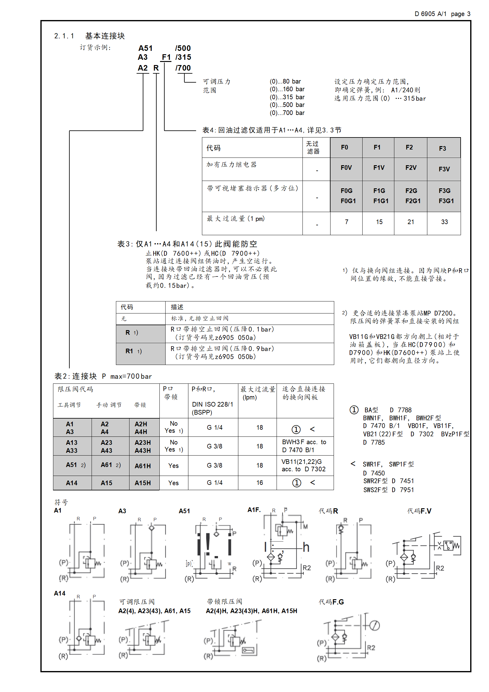 WG3-1 哈威HAWE敏感式比例多路换向阀