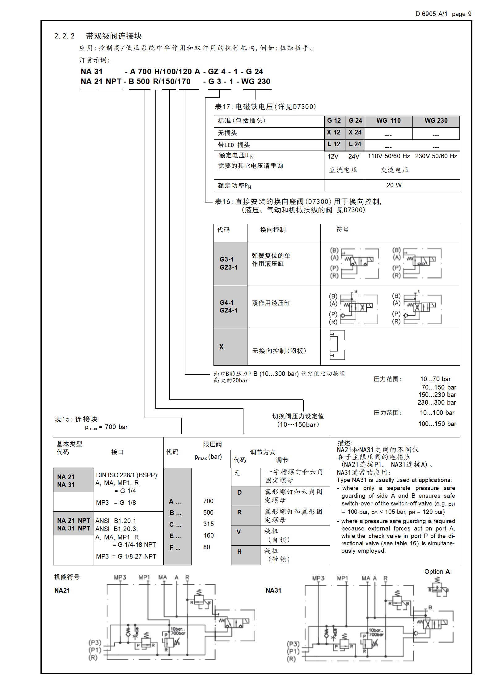 哈威HAWE三位四通和三位三通换向阀GZ 3-12-WGM