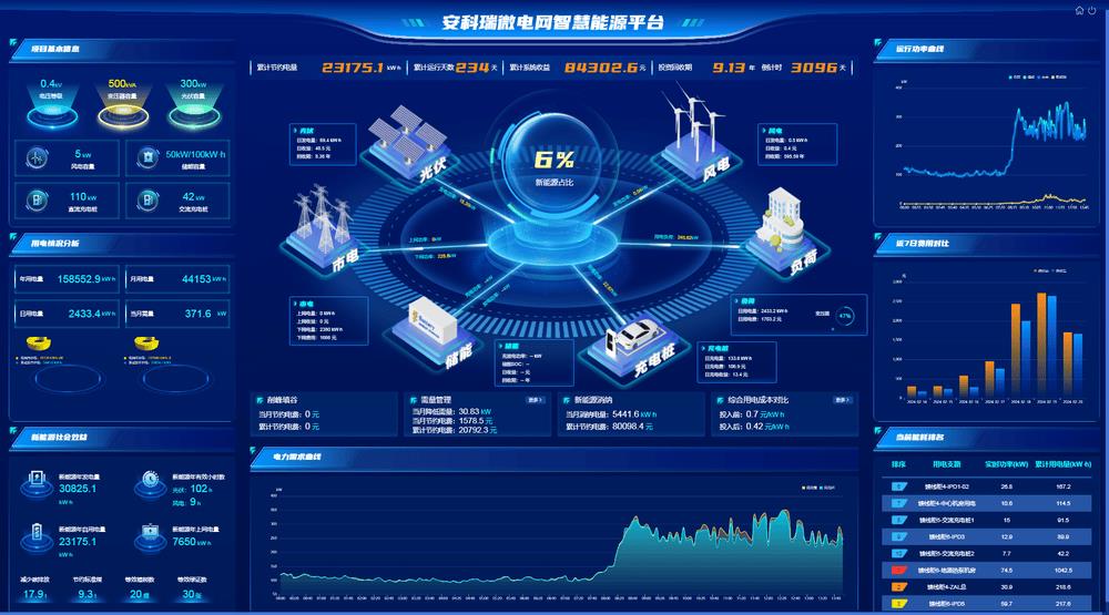 安科瑞 数字化能效，可视化安全 电力负荷管理系统 AcrelEMS 3.0