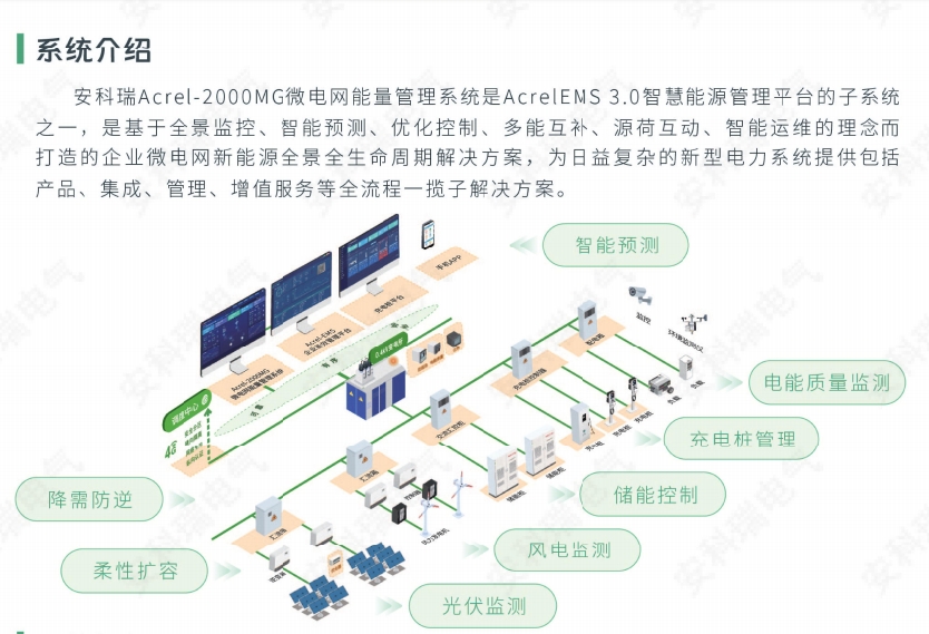 安科瑞 AcrelEMS 3.0 光伏能源管理平台 用户侧分布式储能