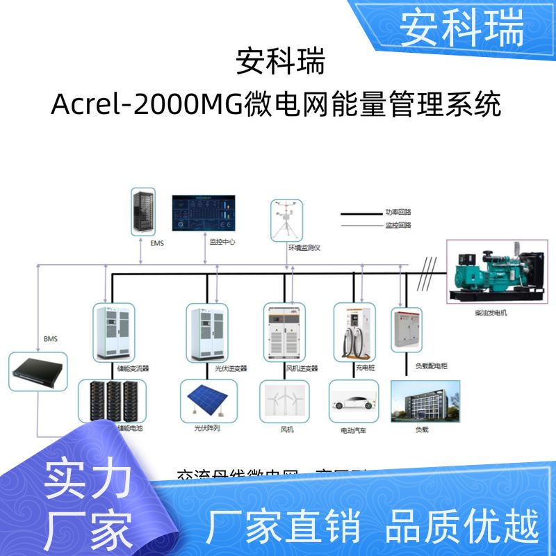 安科瑞 Acrel-2000MG 智能调度与优化运行 ems能量管理系统
