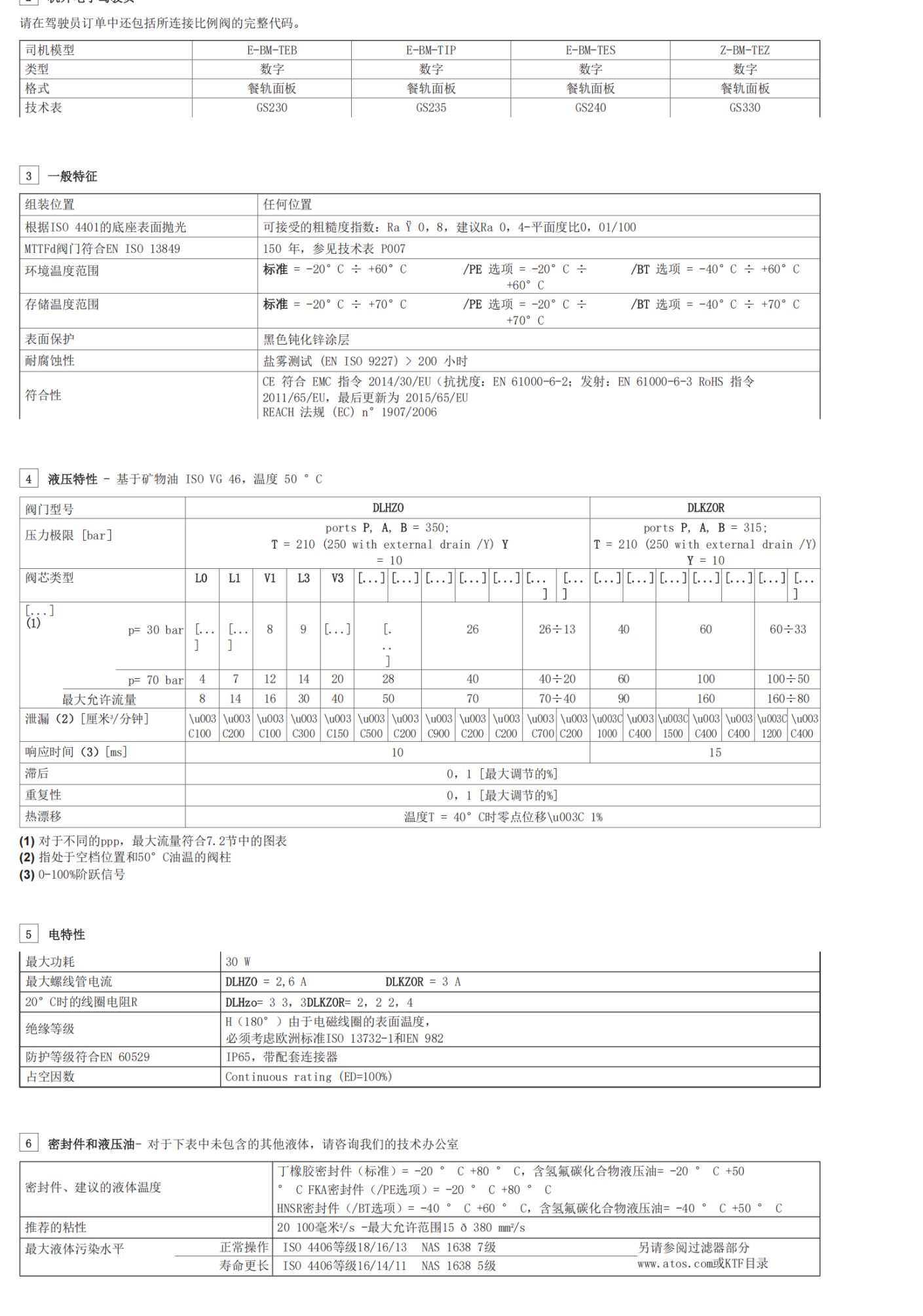 DKE-1631/2/A?DC20 ATOS溢流阀选项