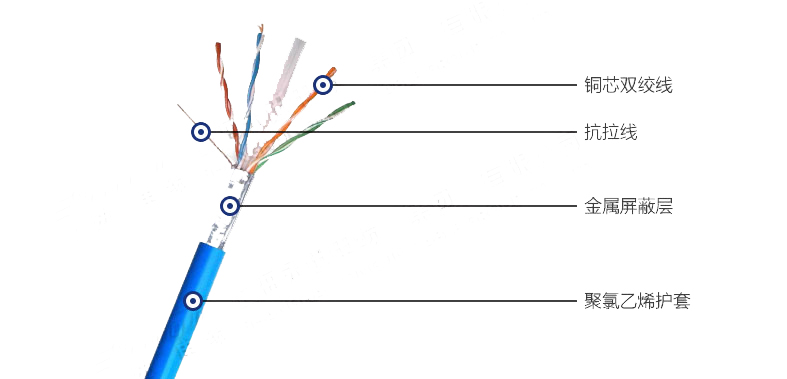 CAT5E(STP)工程级超五类屏蔽4对双绞线
