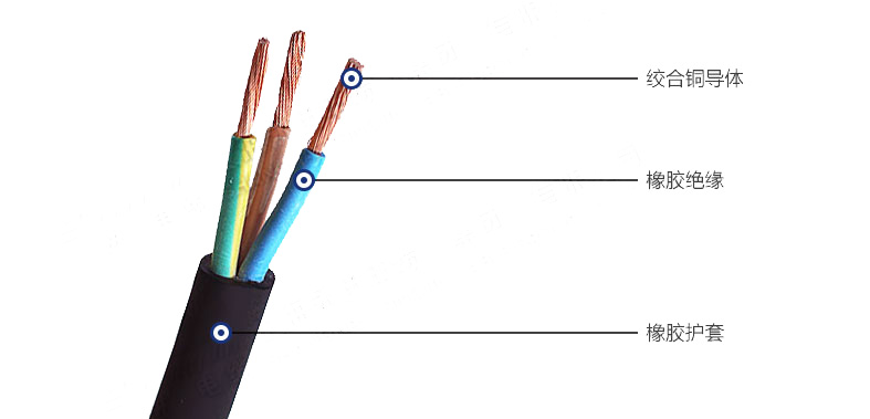 YZ移动中型橡套软电缆