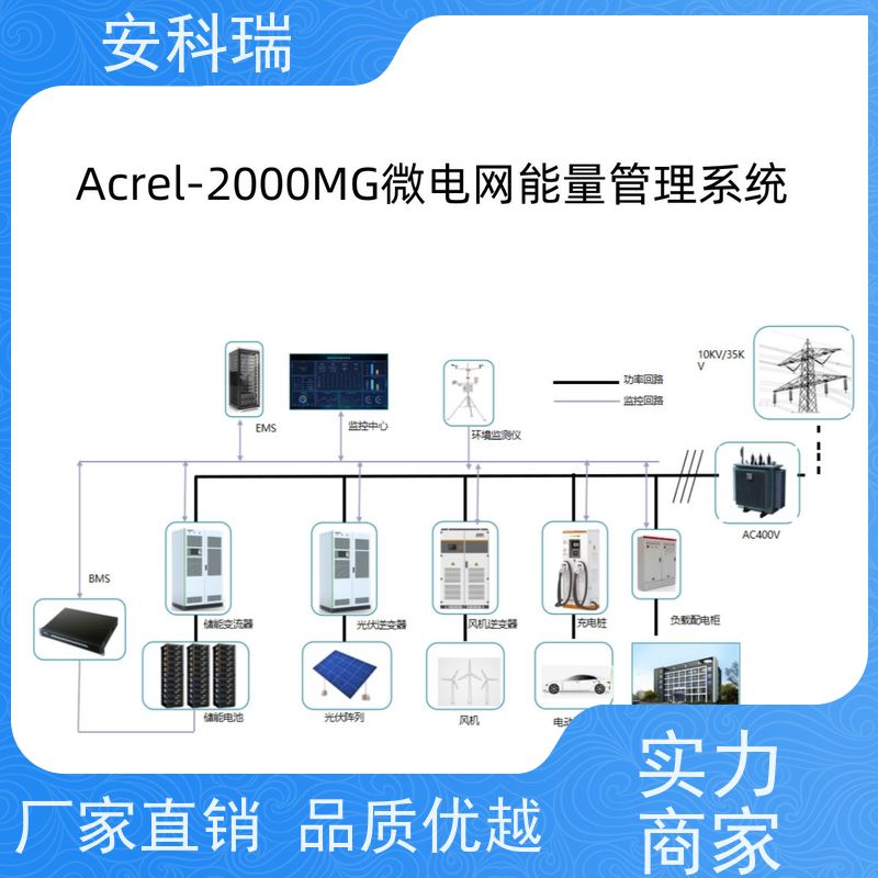 安科瑞 Acrel-2000MG 实现“光储充”联动 储能ems能源管理系统