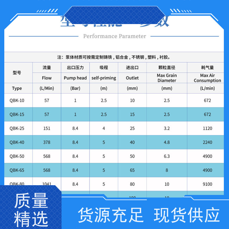卧龙泵阀 无泄漏  典型客户典型工况多 30年生产经验 不锈钢离心泵