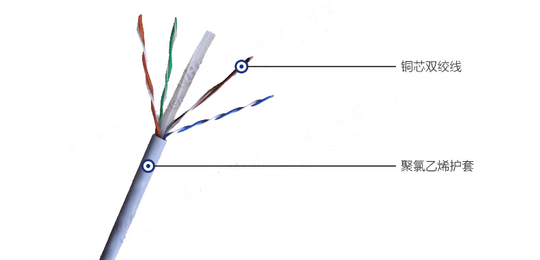CAT5E(UTP)工程级超五类非屏蔽4对双绞线