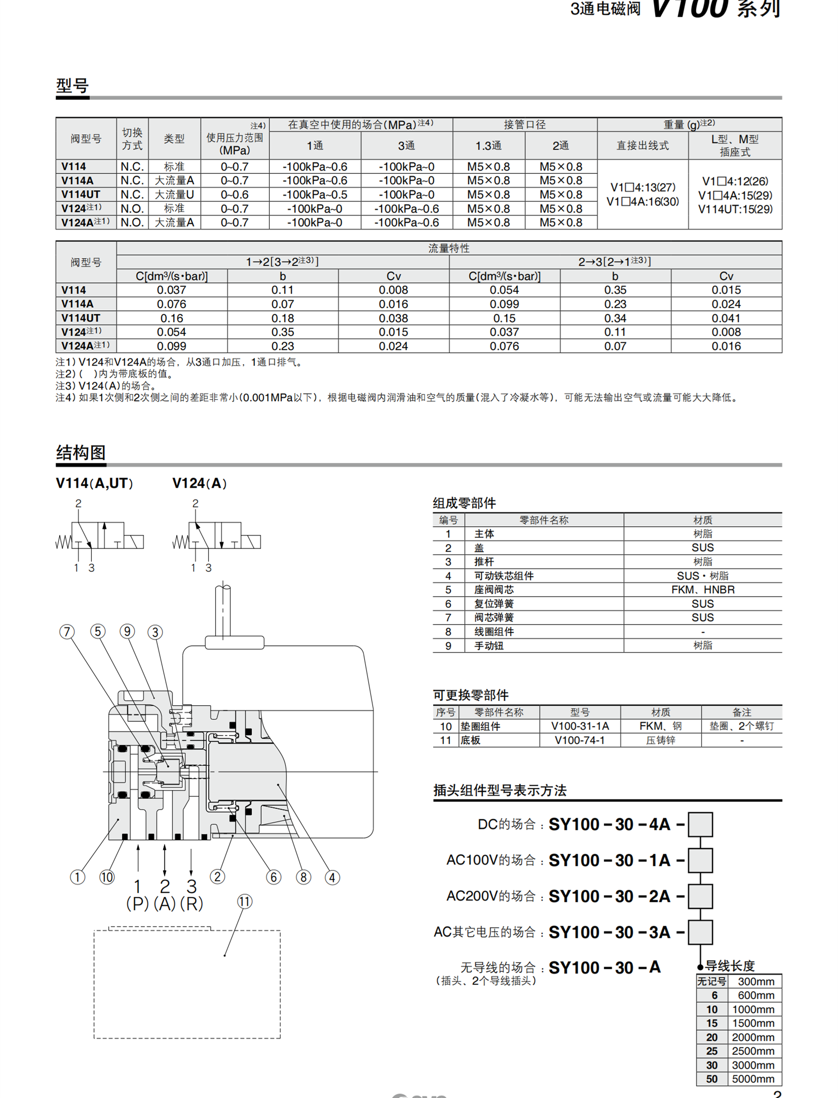 SMC非插入式电磁阀SY7320-5DZ-02