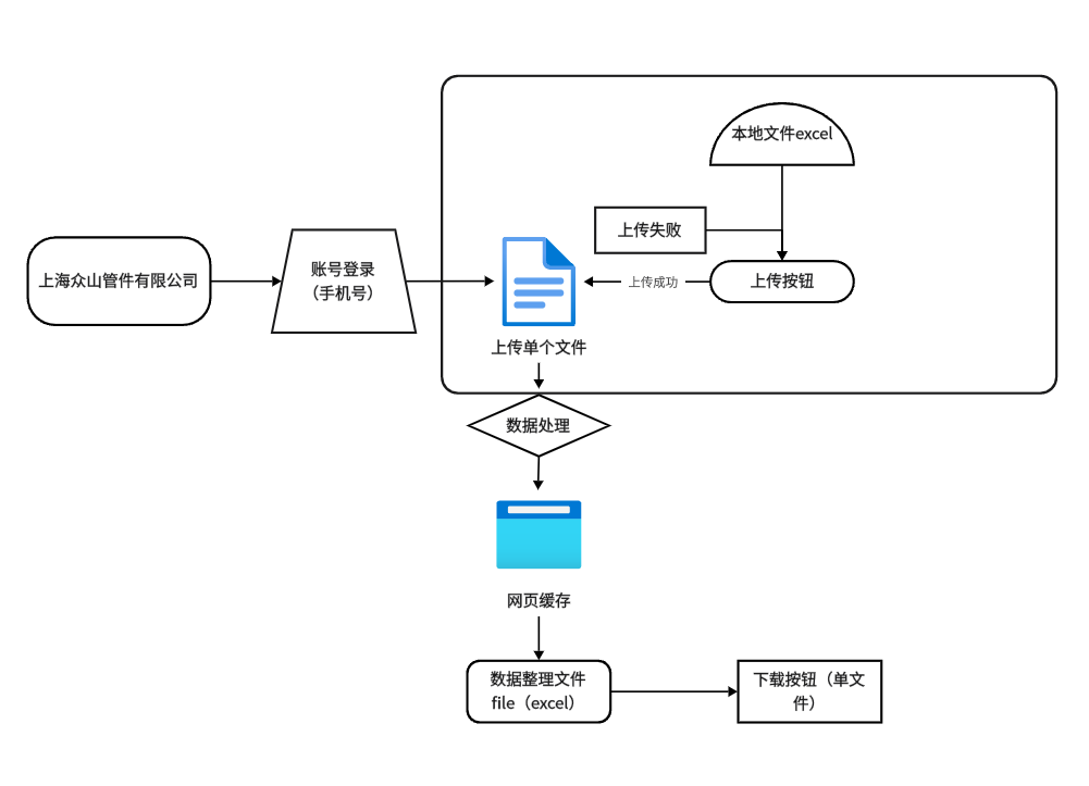 AI自动报价单助理，自动整理订单，自动比对价格，自动生成报价单