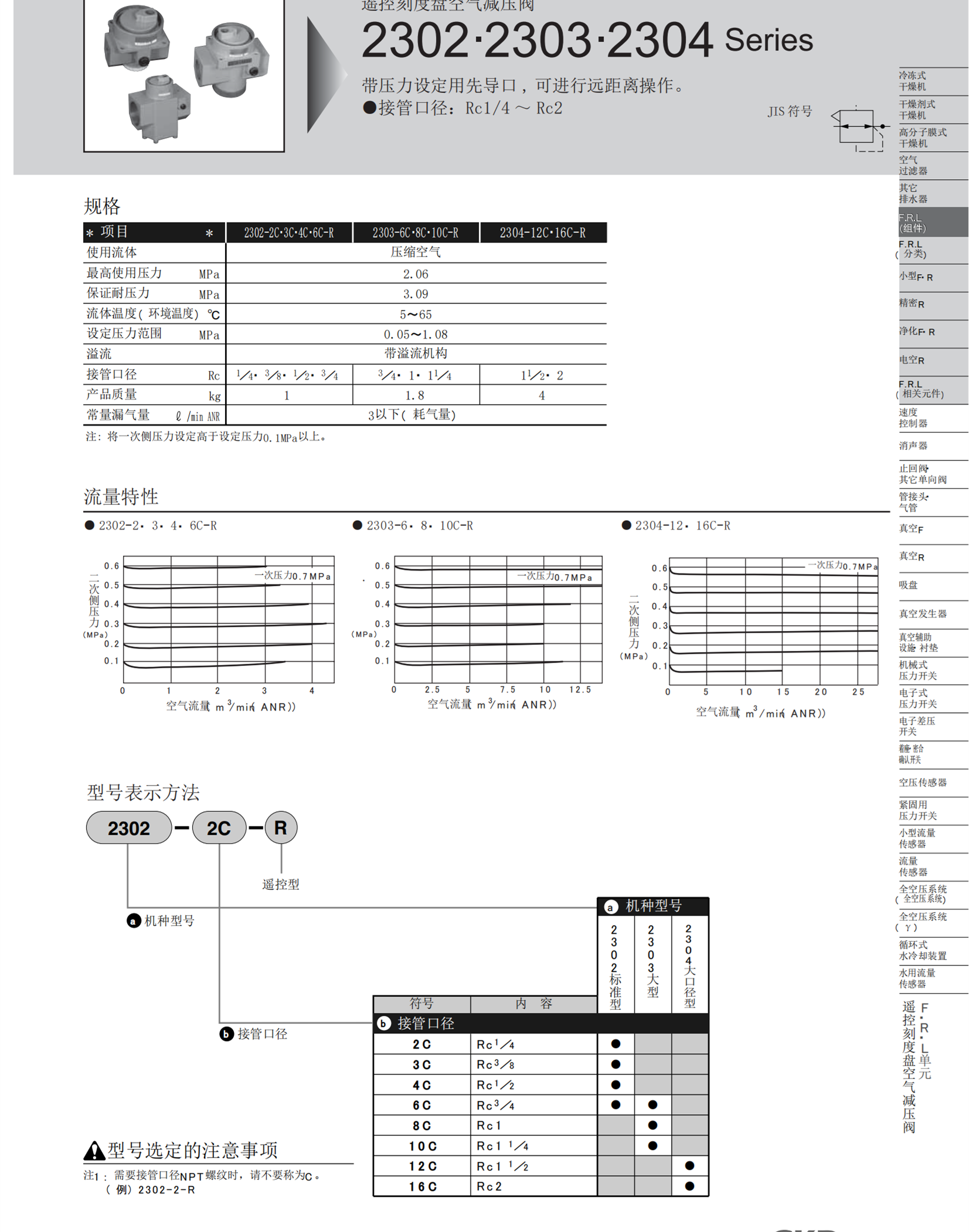 F8000-20-W日本CKD减压阀