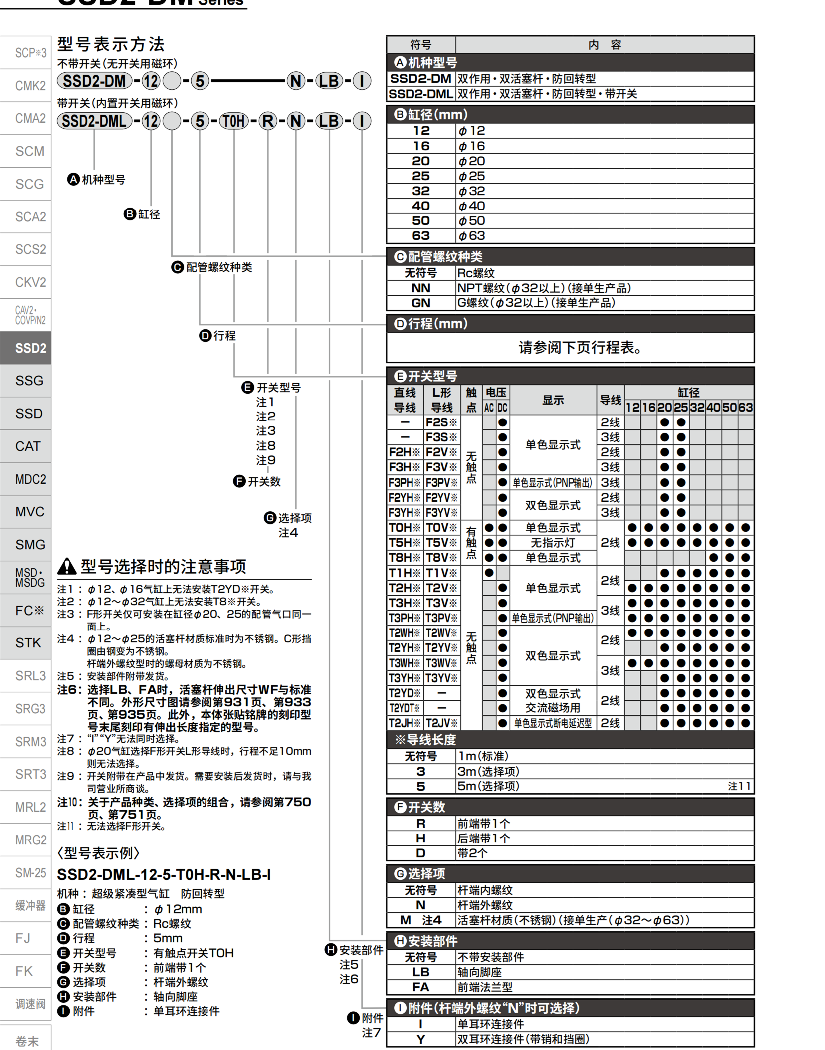 日本CKD行程调节型气缸CMK2-FA-32-75-JV