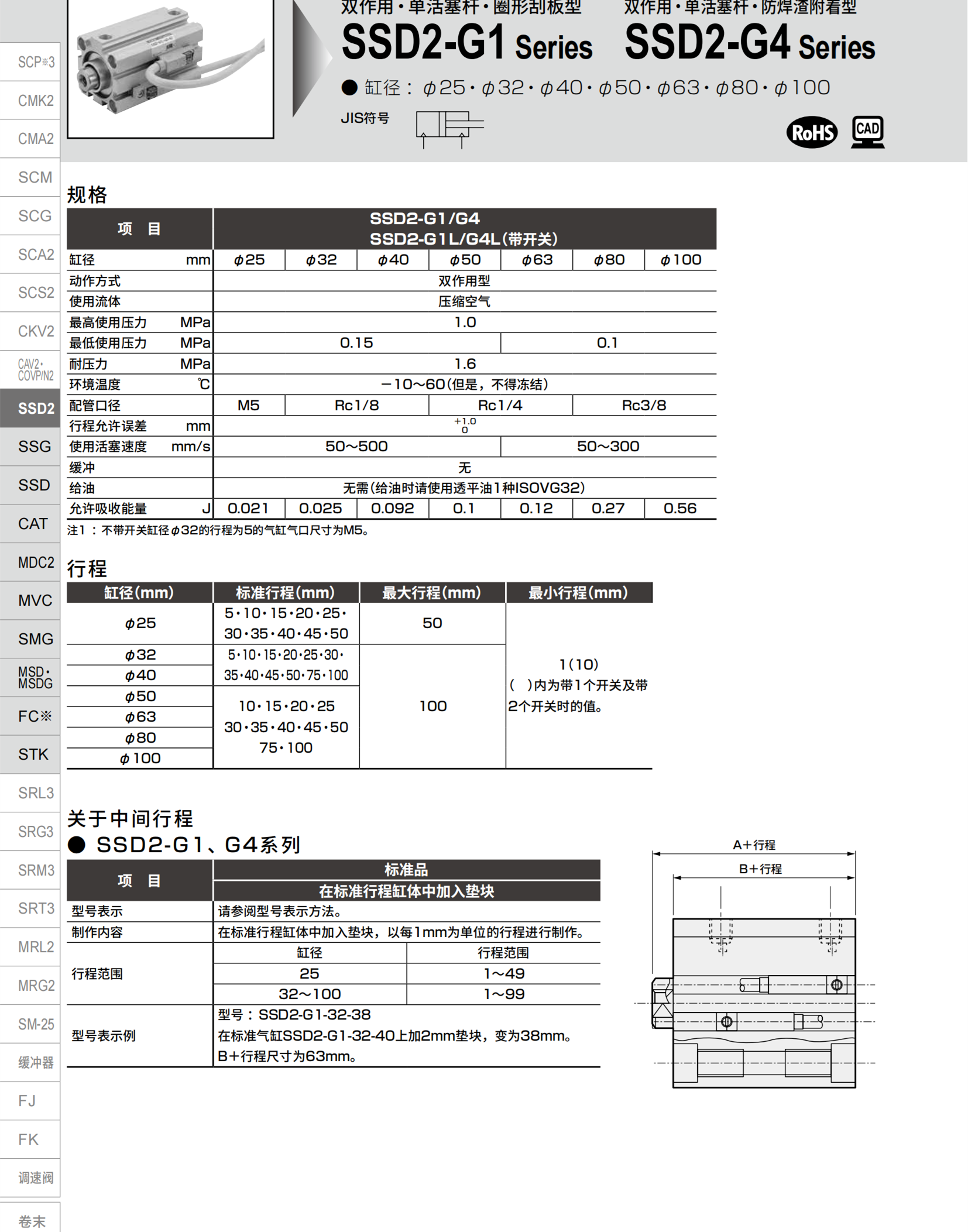 CMK2-FA-32-75-T8H5-D-JVCKD带橡胶气缓冲气缸