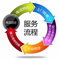 景天洗碗机24小时客服热线电话