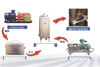 QSM-4.8-ZF型煤矿用水切割机