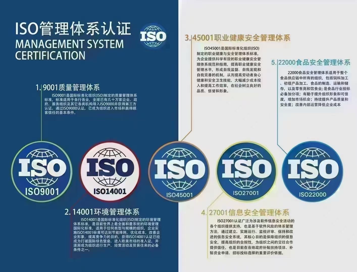 ISO体系认证办理
