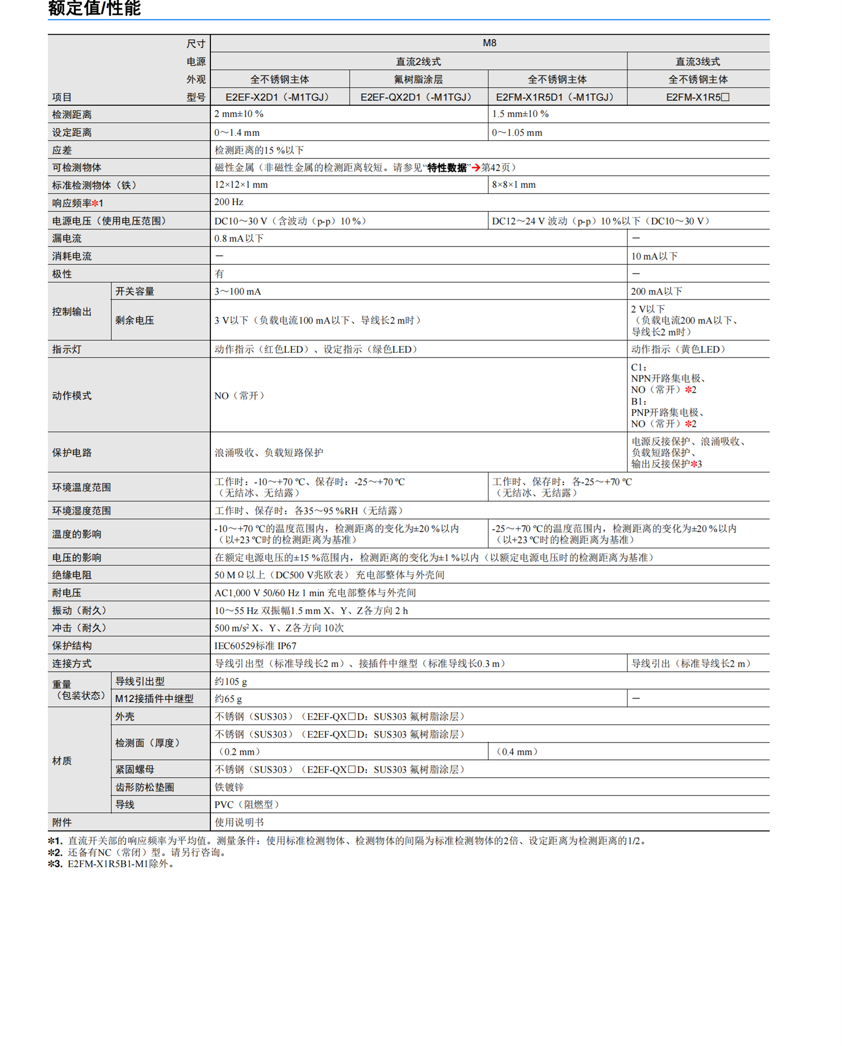 OMRON伺服驱动器R88D-1SN20H-ECT 