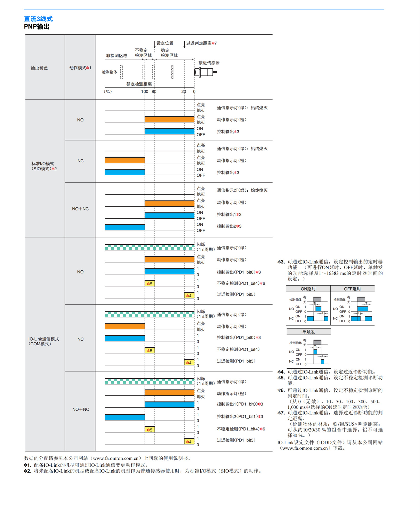 OMRON扁平型接近开关TL-W5F1 2M