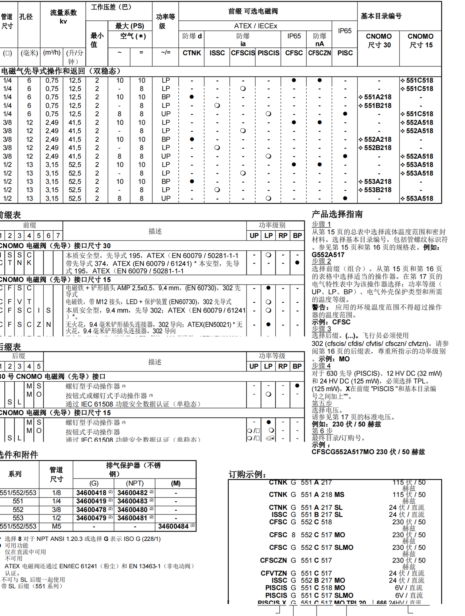 ASCO两位五通电磁阀WSJE8551A321 MO DC24V