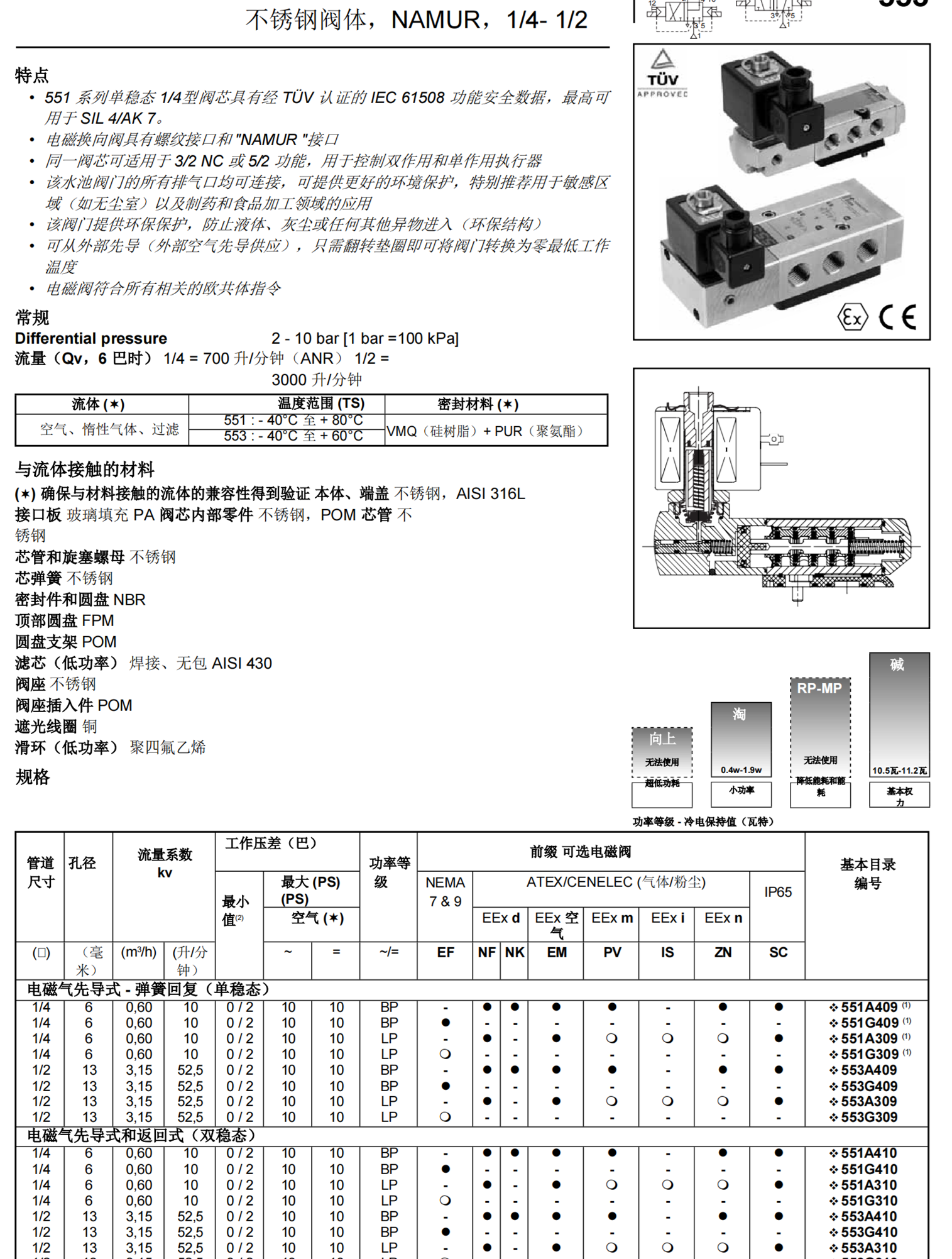 ASCO脉冲阀规格型号WSNFG353D133 DC24V