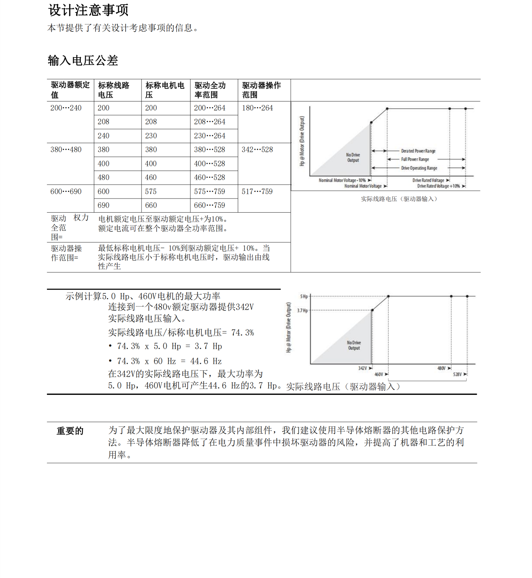 AB罗克韦尔DI模块1756-IB32B