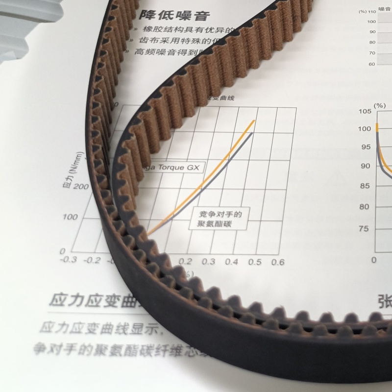 HTD 8M2272  同步带 纺织设备 mitsuboshi