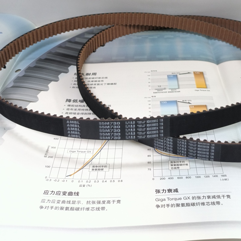  S3M1050   纺织设备 齿形 同步带