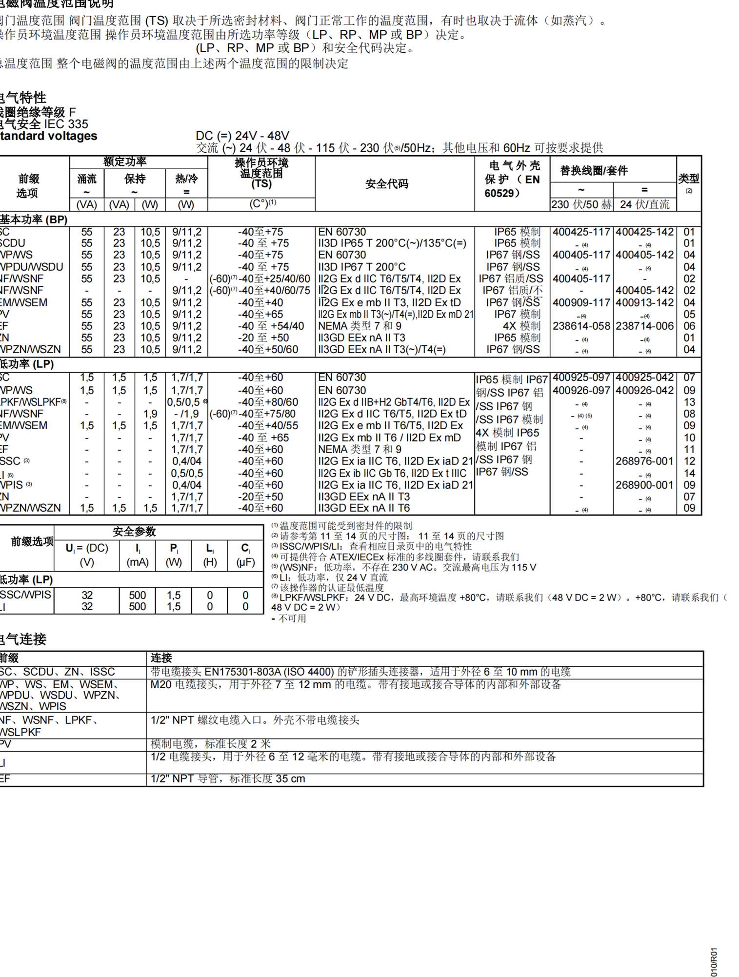 ASCO两位三通电磁阀 SCE374A022MS  DC24V