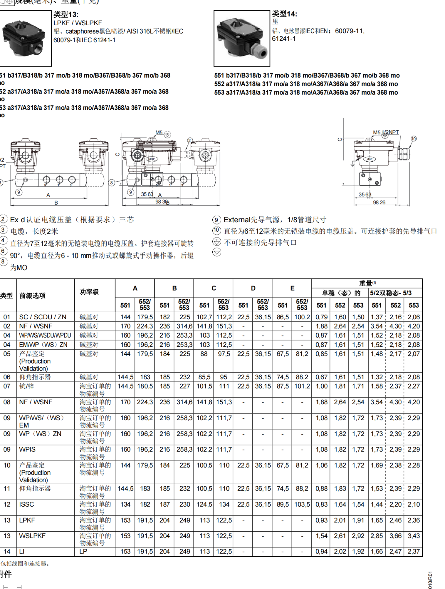 NF8551B301MO ASCO不锈钢防爆电磁阀