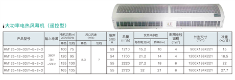 绿岛风大功率电热风幕机RM125-18-3D/Y-B-2-D北京贯流式空气幕