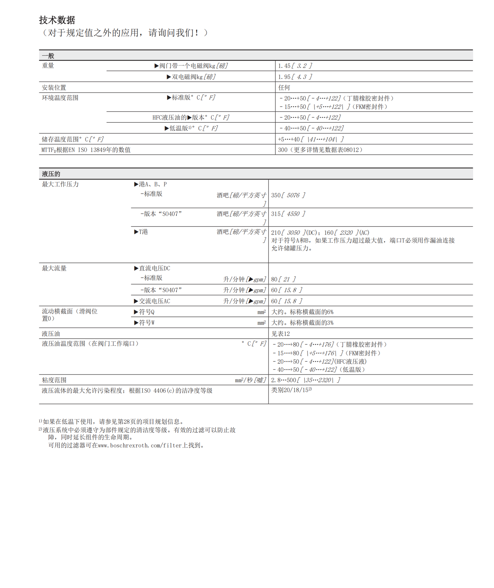 力士乐CDT3.063/045M Z20/Z30密封套件R961008012