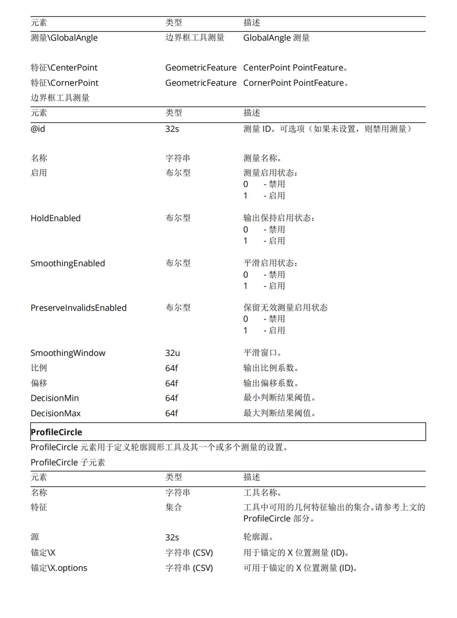 BANNER接收器光学传感器SM31ELQD