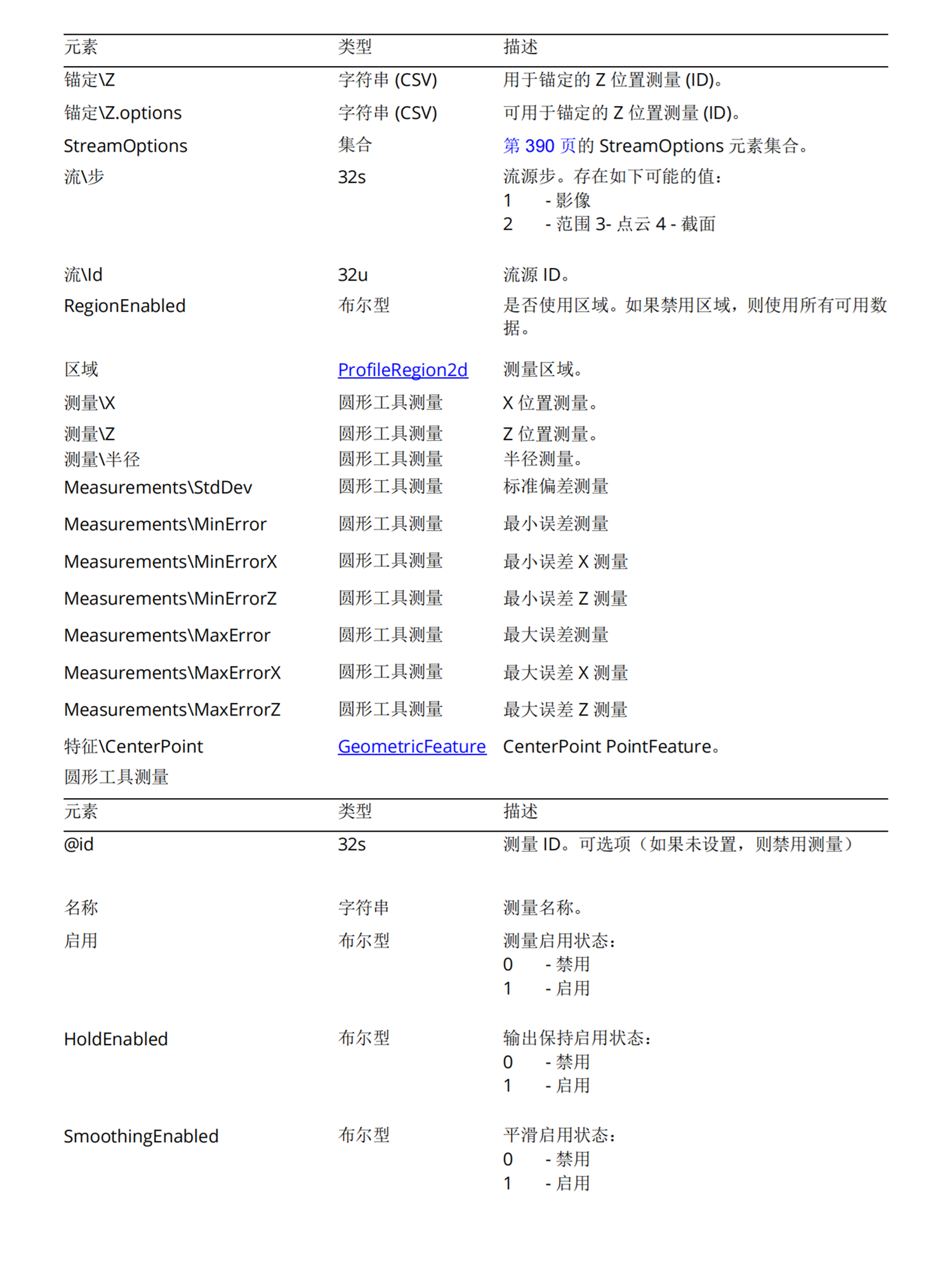 美国BANNER发射器光学传感器SM31RLQD