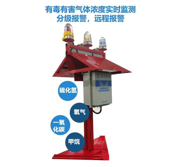 有限空间作业实时风险管控系统 