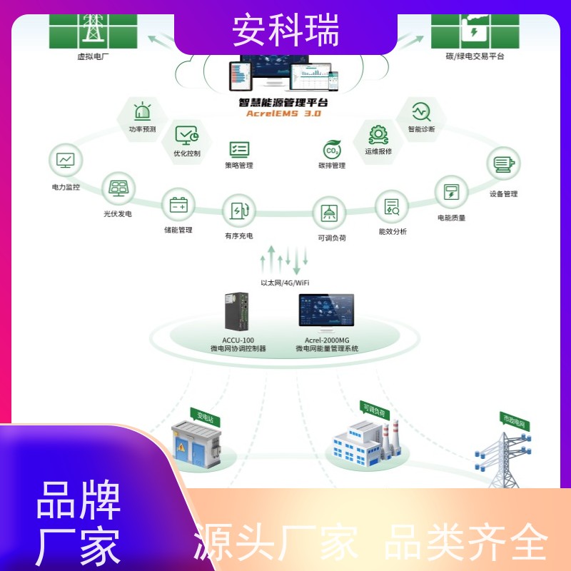 安科瑞AcrelEMS 3.0智慧园区一体化解决方案分布式光伏能源管理
